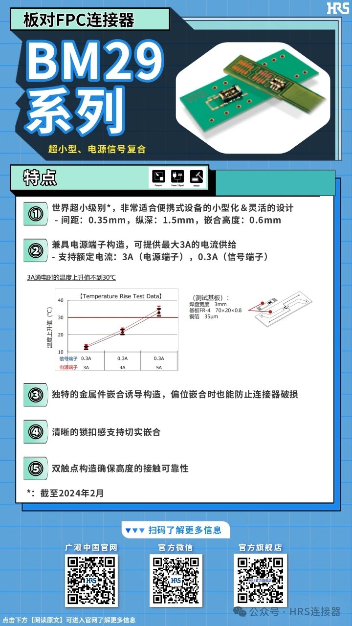 【產(chǎn)品推薦】超小型，電源信號復(fù)合板對FPC連接器BM29系列